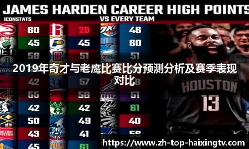 2019年奇才与老鹰比赛比分预测分析及赛季表现对比