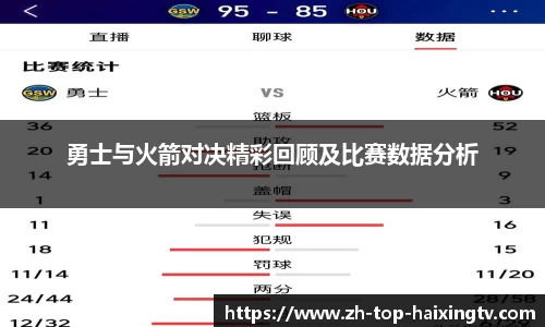 勇士与火箭对决精彩回顾及比赛数据分析