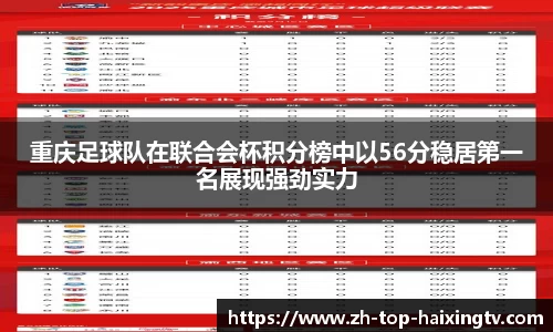 重庆足球队在联合会杯积分榜中以56分稳居第一名展现强劲实力