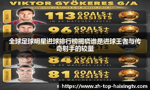 全球足球明星进球排行榜揭晓谁是进球王者与传奇射手的较量