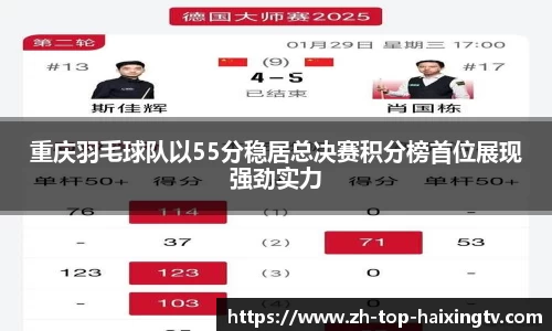 重庆羽毛球队以55分稳居总决赛积分榜首位展现强劲实力